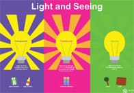 Light and Seeing Poster