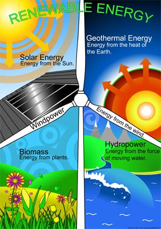 Renewable Energy Poster