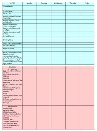 Sensory and Water Play Planner