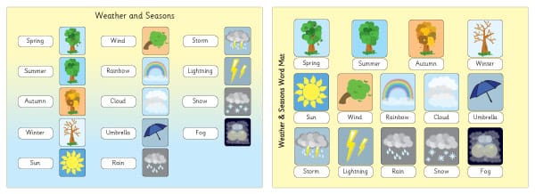 Weather And Seasons Word Mats