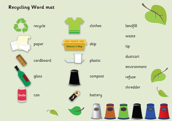 Recycling Word Mat