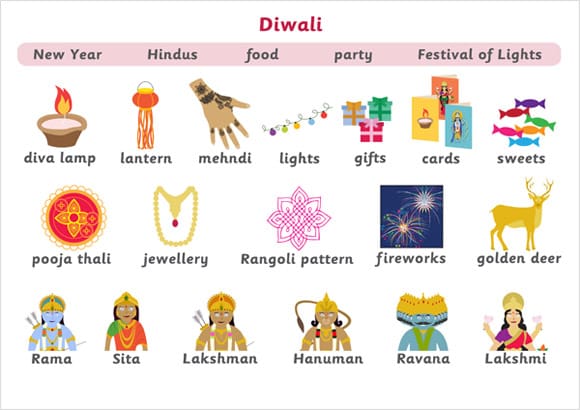 Diwali Topic Word Mat