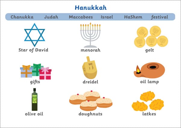 Hanukkah Word Mat