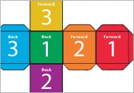 Forward and Back Dice Template