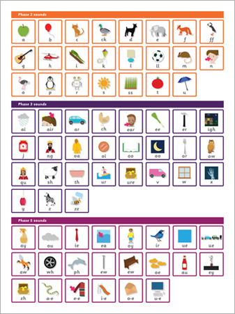 Letters and Sounds Phase 2, 3 & 5 Wall Chart