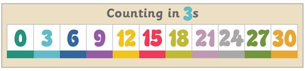 Counting in 3s Banner