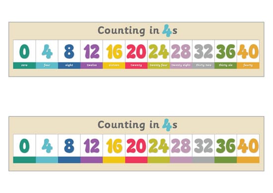 Counting in 4s Number Track
