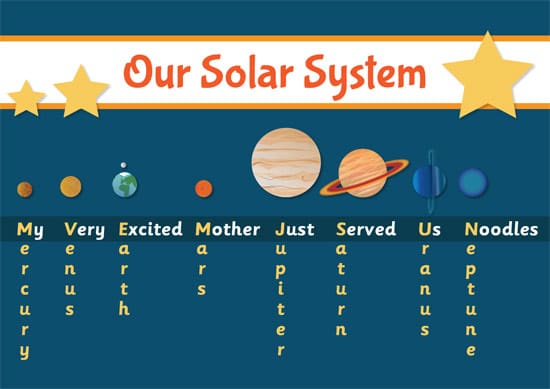 Planets Mnemonic Poster