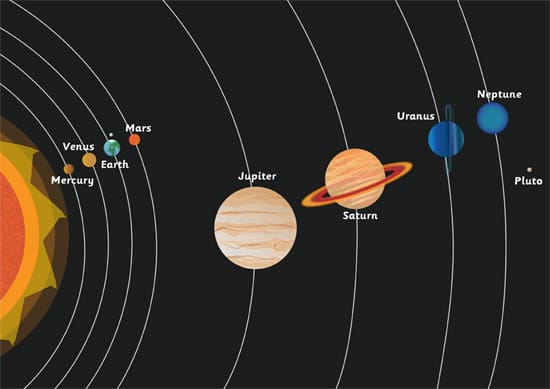 Solar System A4 Poster