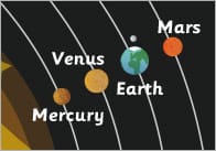 Solar System A4 Poster