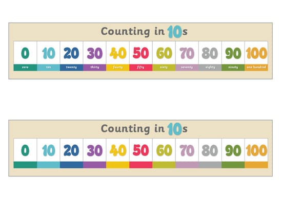 Counting in 10s Number Tracks