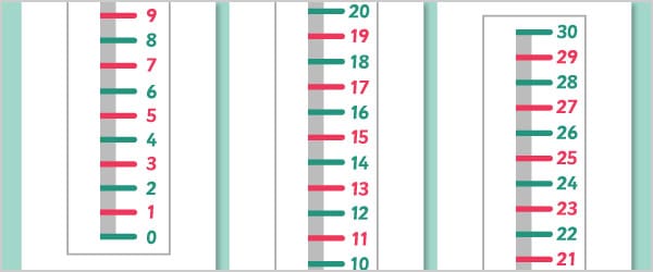 0-30 Vertical Number Line Banner