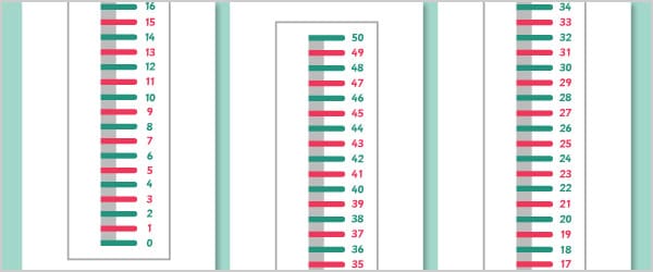 0-50 Vertical Number Line Banner