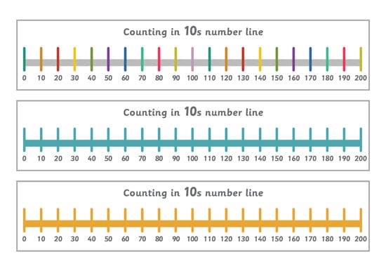 Counting in 10s Number Line