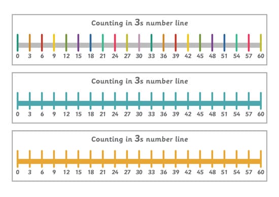 Counting in 3s Number Line