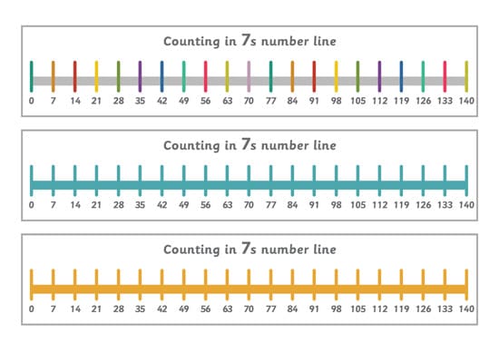 Counting in 7s Number Line