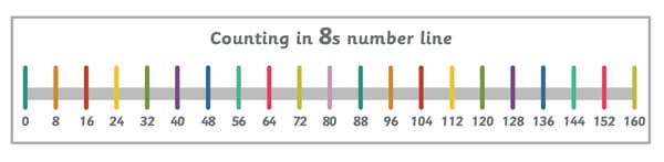 Counting in 8s Number Line Banner