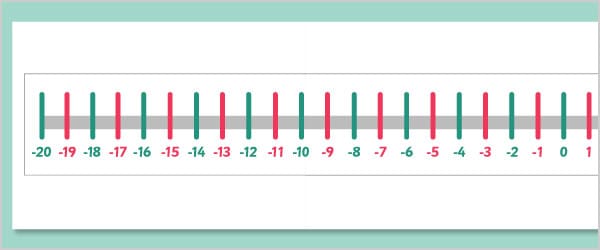 Giant Number Line - Odds & Evens (Minus 20-100)