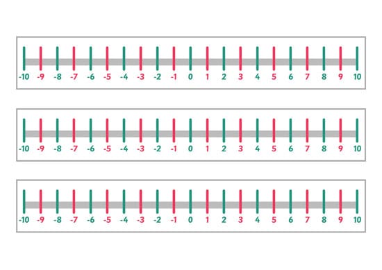 Odds & Evens Number Line (Minus 10-10)