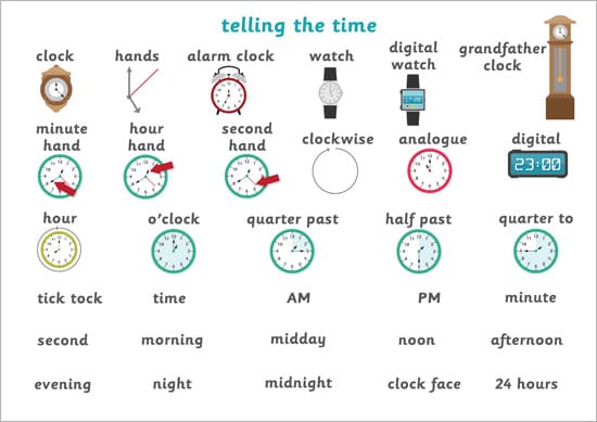 Telling The Time Word Mat