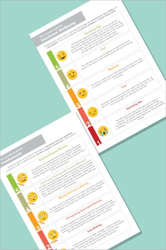 Leuven Scales for Emotional Wellbeing & Involvement - Illustrated Posters