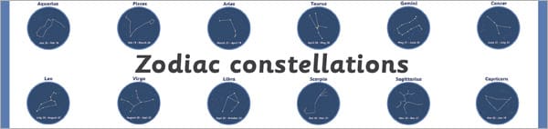 Zodiac Constellations Display Banner