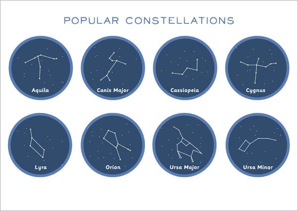 Popular Constellations Poster