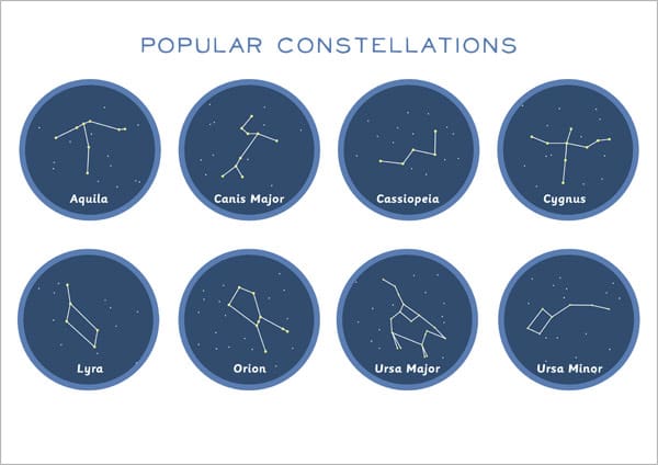 Popular Constellations Poster