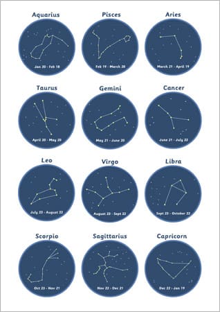 Zodiac Constellations Poster