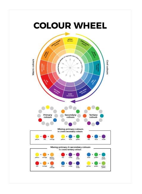 Free Printable Colour Wheel (RYB) – Primary, Secondary & Tertiary Colours