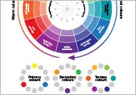 Free Printable Colour Wheel (RYB) – Primary, Secondary & Tertiary Colours